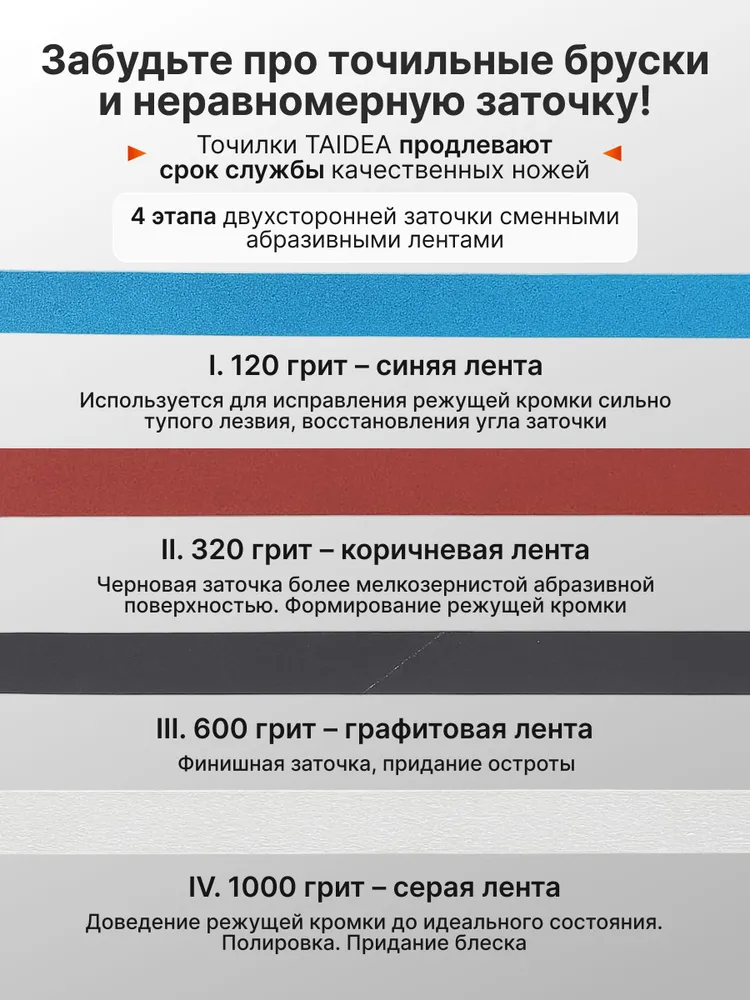 Точилка электрическая TG2002